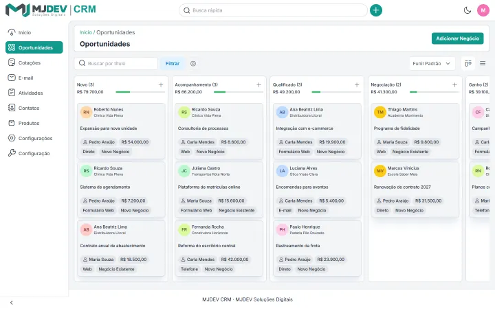 Funil de vendas do MJDEV CRM com oportunidades por etapa